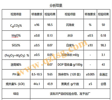 超白轻钙98白度轻钙粉生产厂家广西(附指标)