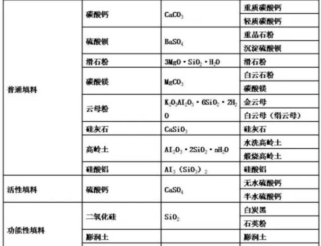 太精辟了！碳酸钙增强，滑石粉增韧，硫酸钡增光！-第1张-碳酸钙生产技术-雷竞技怎么下载不了
